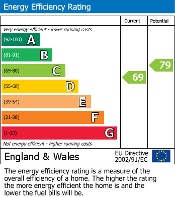 EPC Graph for Ham Lane, Lenham, Kent