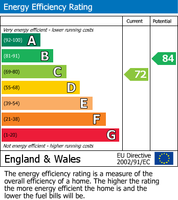 EPC Graph for Tithe Yard, Lenham, Kent