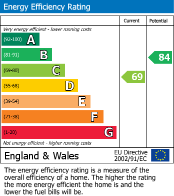 EPC Graph for Glebe Gardens, Lenham, Kent