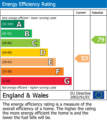 EPC Graph for Ham Lane, Lenham, Kent