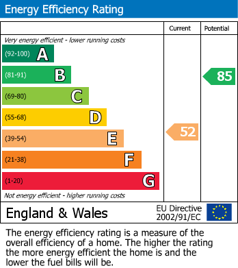 EPC Graph for Church Hill, Charing Heath, Kent