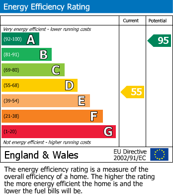 EPC Graph for Mount Castle Lane, Lenham Heath, Kent