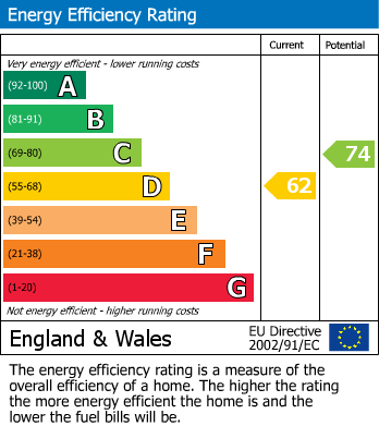 EPC Graph for Hinxhill, Ashford, Kent