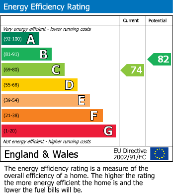 EPC Graph for Ashford Road, Harrietsham, Kent