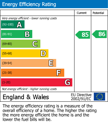 EPC Graph for Glebe Gardens, Lenham, Maidstone, Kent