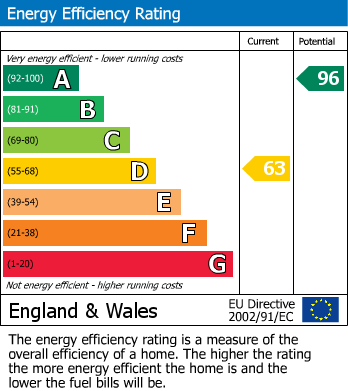 EPC Graph for High Street, Lenham, Kent